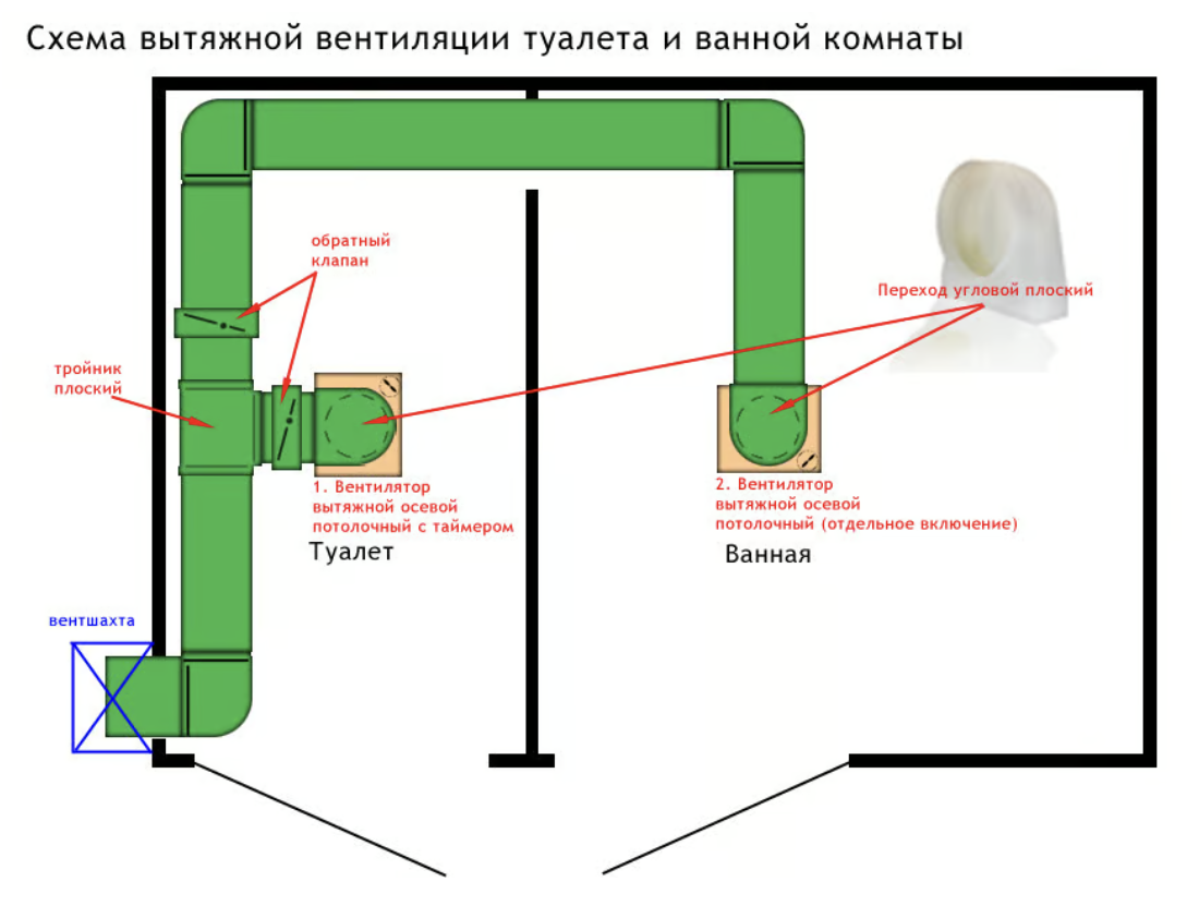 Осевой вентилятор с жалюзи: защита от обратной тяги